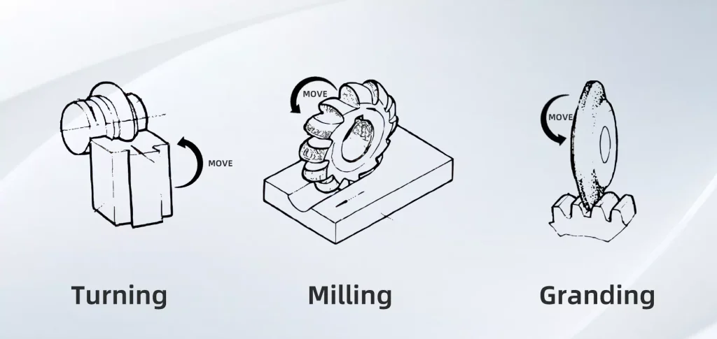 Diagrama de los tres tipos de mecanizado: torneado, fresado y rectificado