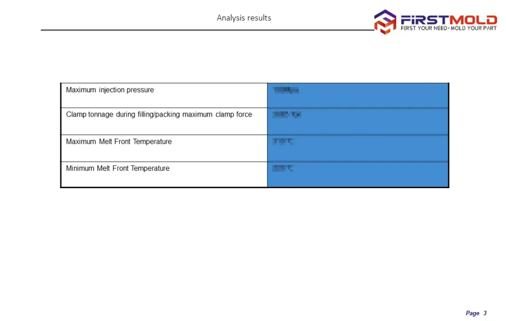 Resultado del análisis de la información básica