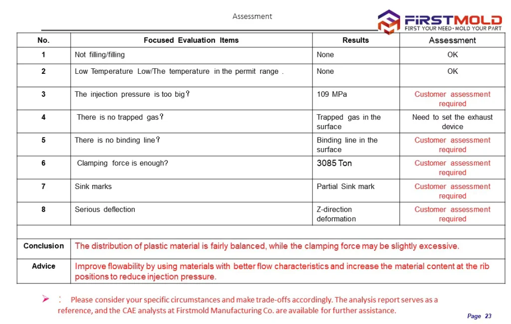 Evaluación al final en el informe de análisis de flujo de molde