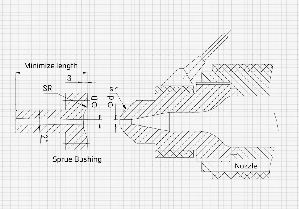 Coordinación entre la boquilla de la máquina y el casquillo del bebedero