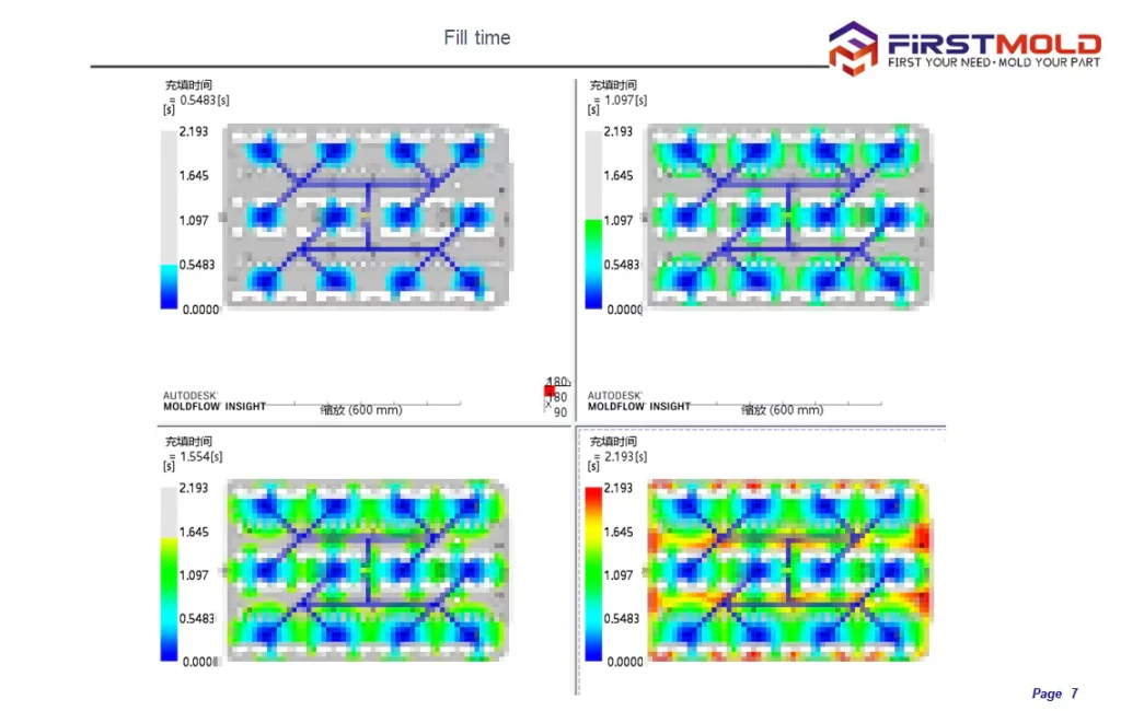 Resumen del tiempo de llenado En el análisis del flujo del molde