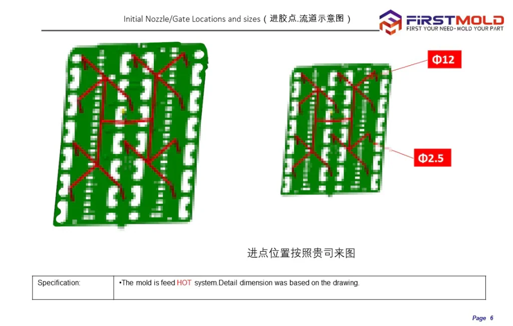 Ubicaciones y tamaños de las compuertas En el análisis del flujo del molde
