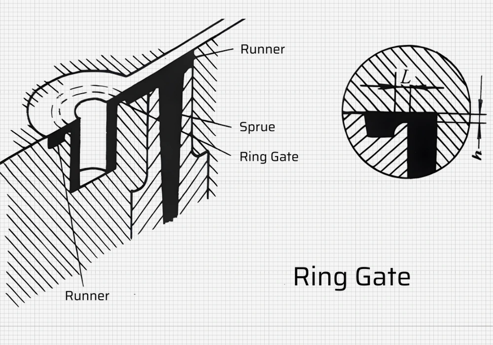 Puerta anular