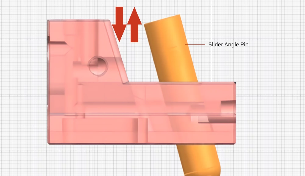 Injection Mold Slider | Slides In Injeciton Molding