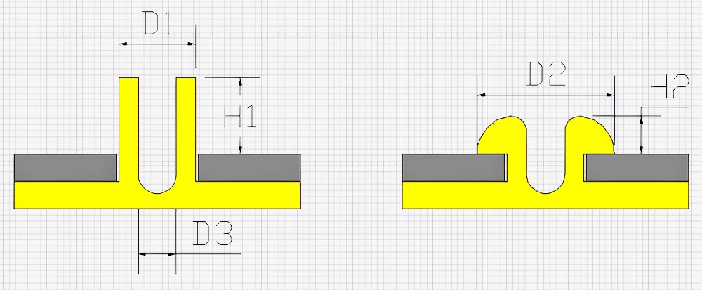 Cabeza de remache anular