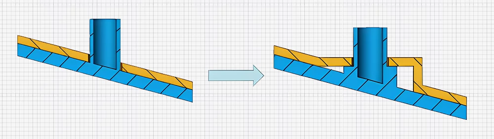 Método de diseño para columnas remachadas en superficies inclinadas