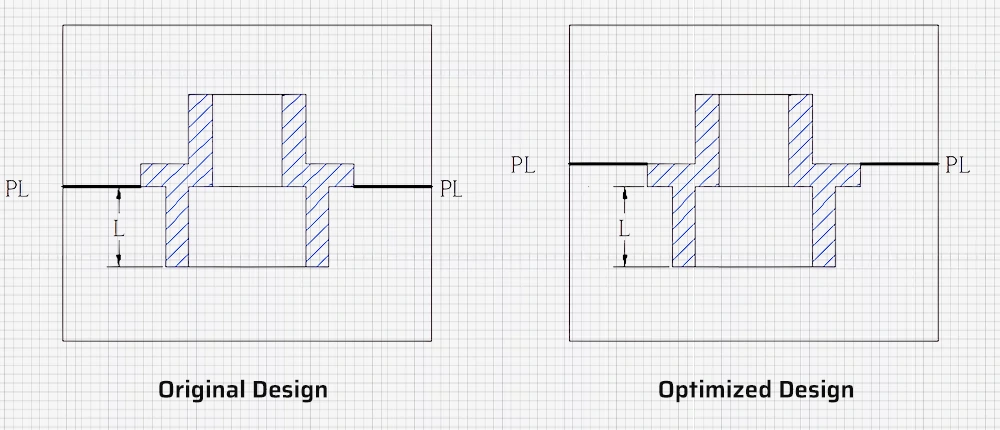 Diseño de las dimensiones relativas a la línea de apertura en la dirección de cierre del molde