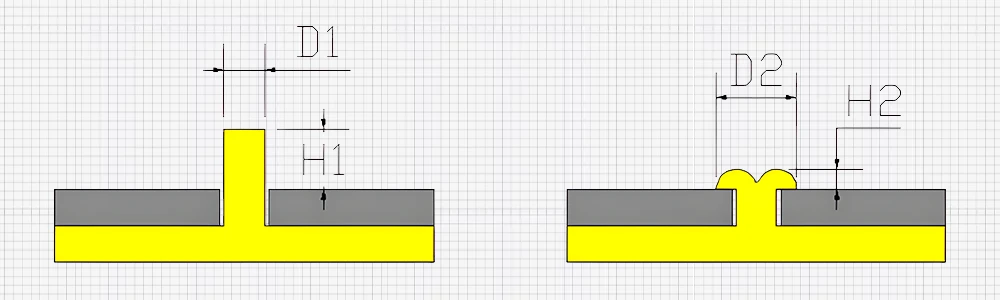 Cabeza de remache semicircular doble