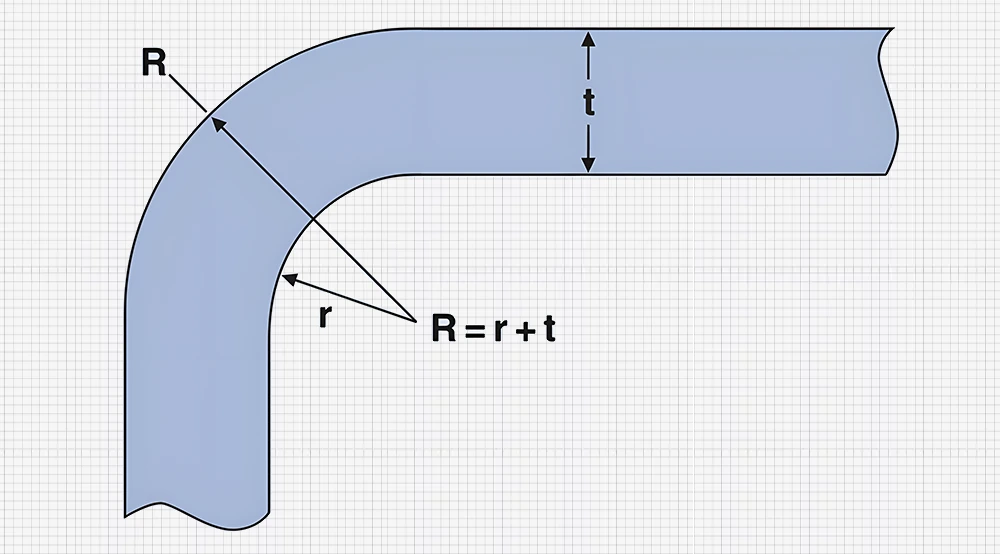 Fillets And Chamfers In Product Design