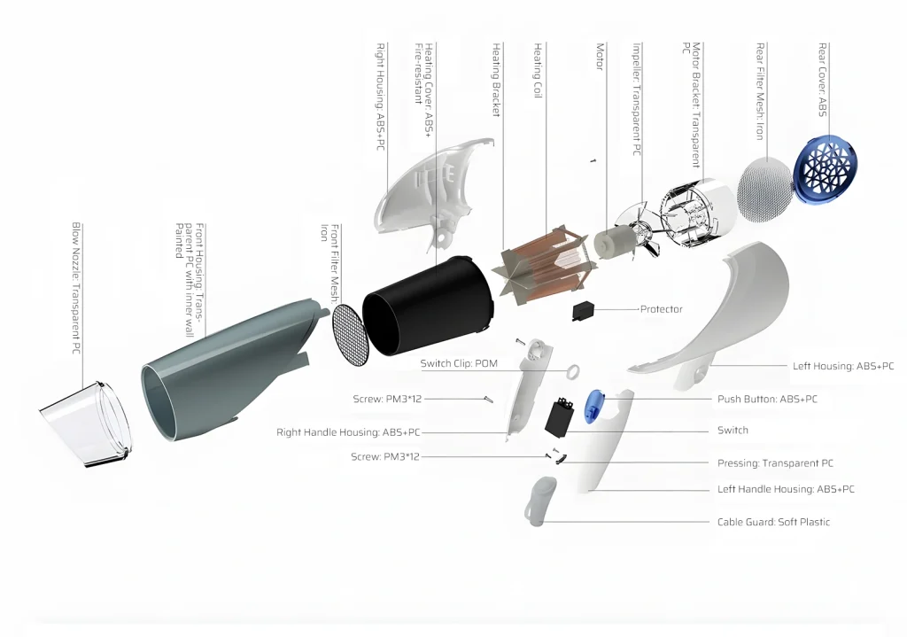 Diagrama de las piezas del secador de pelo con los materiales y nombres etiquetados