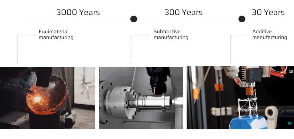 Progresión histórica de los distintos métodos de fabricación