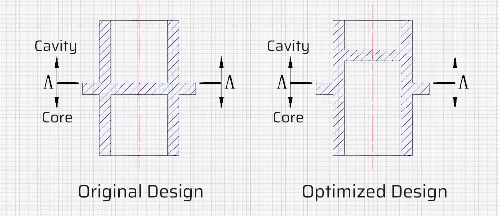 Diseño de moldes optimizable