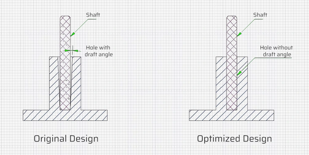 Diseño de optimización del ajuste de interferencia entre el eje pequeño y el orificio interior del saliente