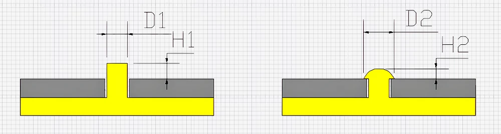 Cabeza de remache semicircular (perfil pequeño) Diagrama estructural