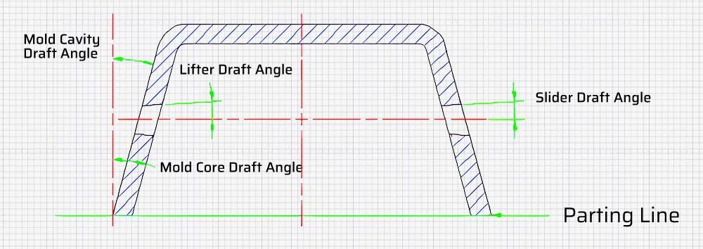 What is the Draft Angle in Mold Design?