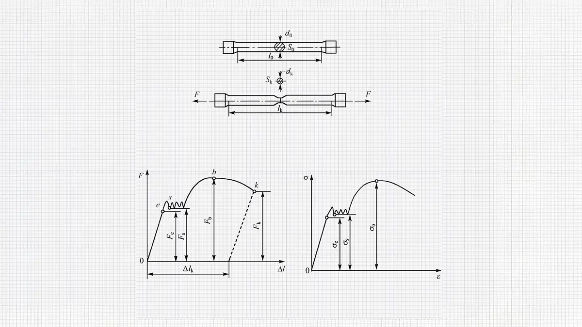Strength Stiffness Hardness