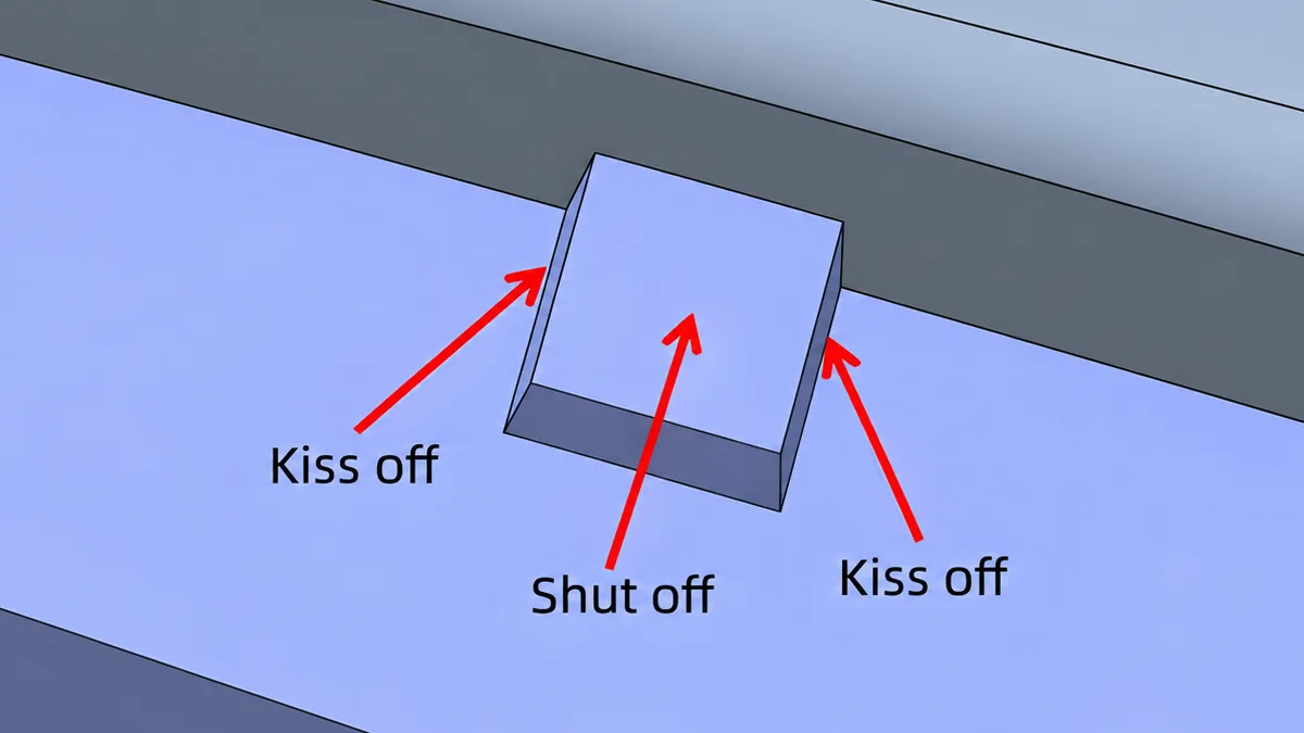 kiss off and shut off