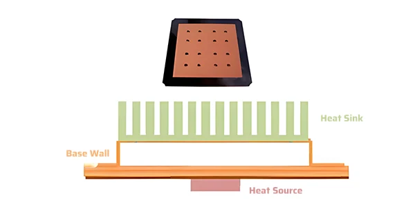 Heat sink structure