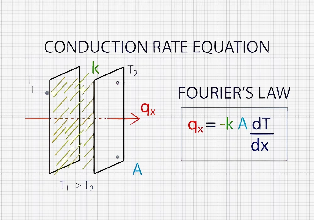 Conduction rate equation