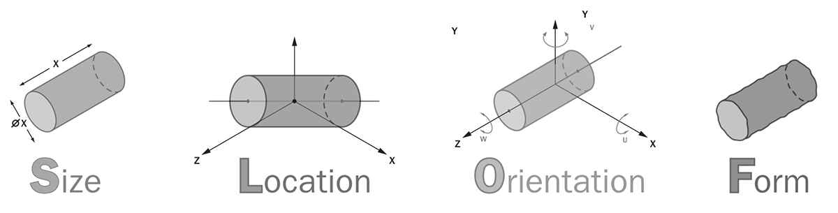 Size Location Orientation and Form in GDT