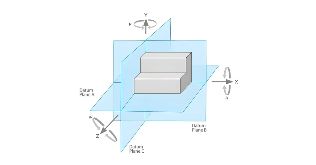 datum plane ABC