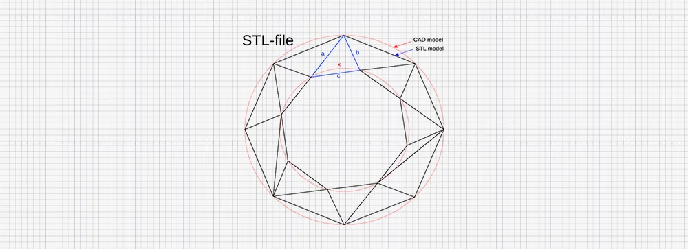 Guide complet des fichiers STL