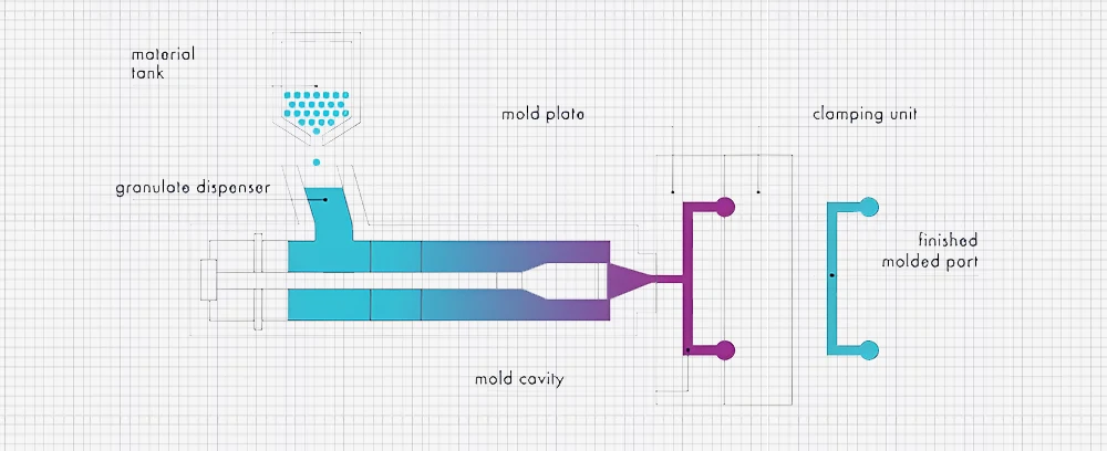 foam injection molding process