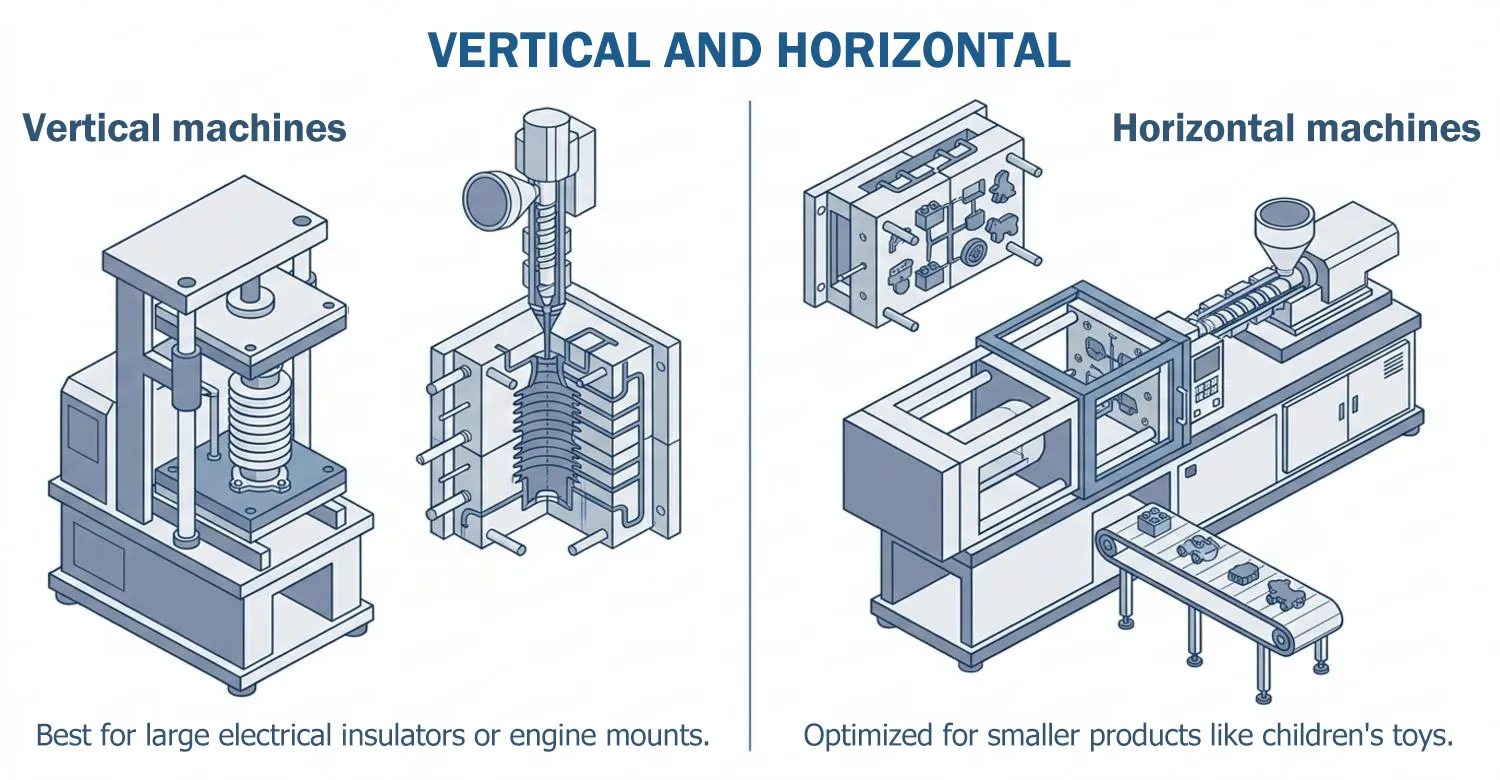 Vertical horizontal rubber injection molding machine comparison