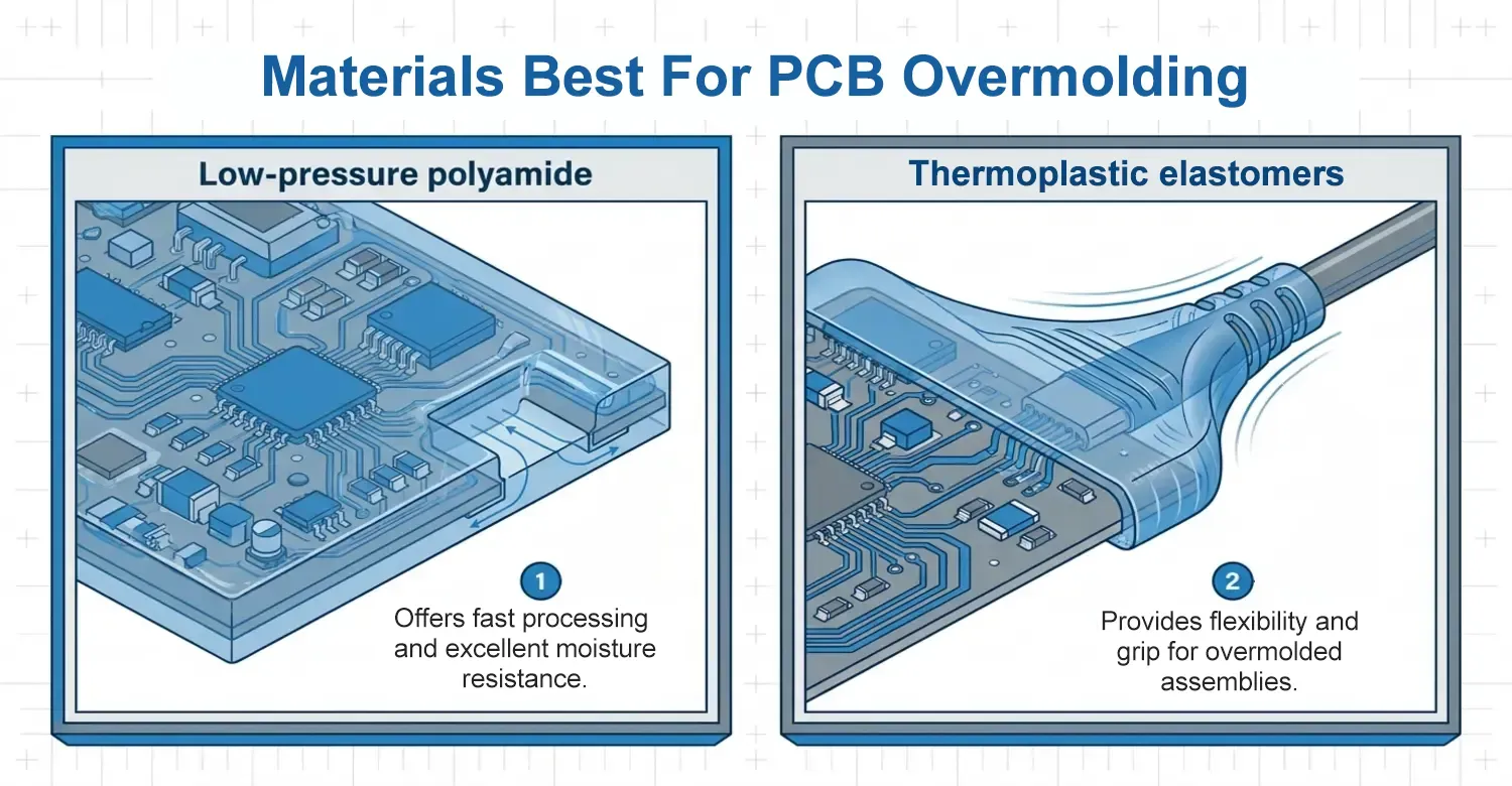 comparative analysis of materials used for protective electronic encapsulation